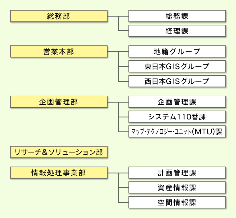 KJK組織図