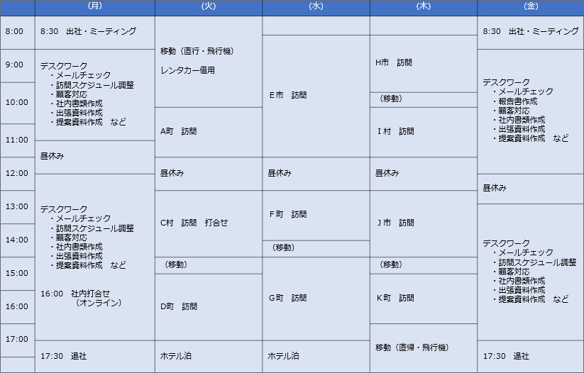 営業部タイムテーブル